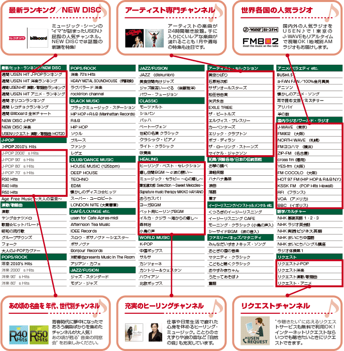 有線放送の番組一覧 USENでご自宅に音楽配信