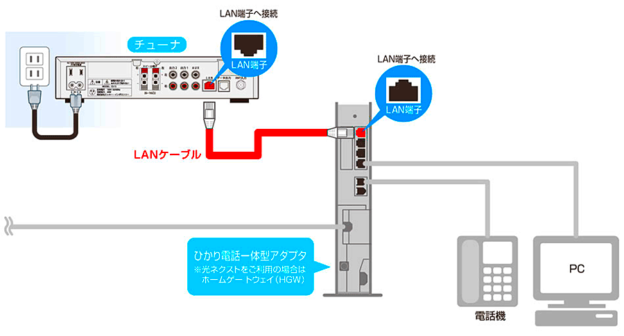 SOUND PLANET-i HOME MIX配線図